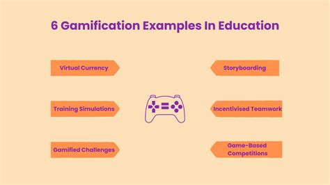 gamblification|Gamification For Learning: Strategies And Examples .